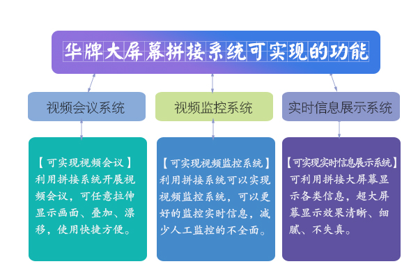 拼接系统功能.jpg