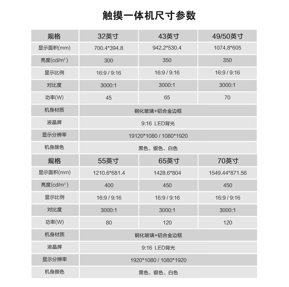 触摸一体机参数.jpg