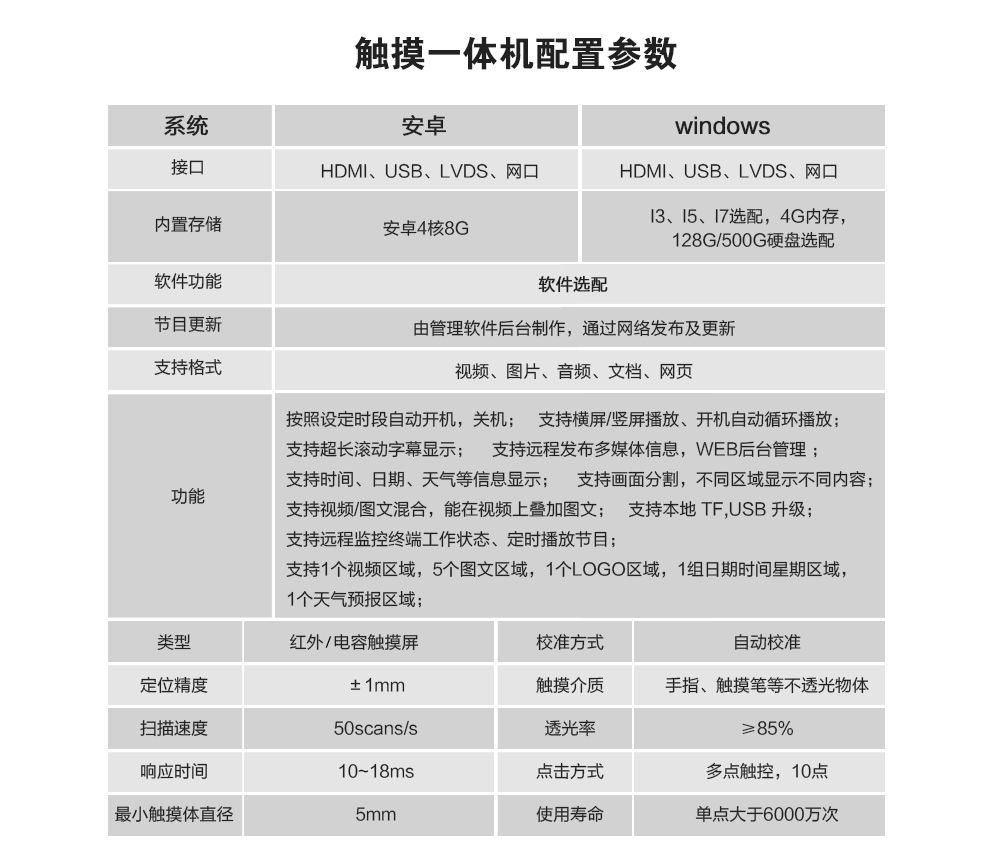 触摸机配置参数.jpg
